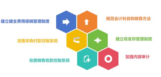 銳煌咨詢 醫(yī)藥行業(yè)投資管理優(yōu)化與風(fēng)險控制實踐